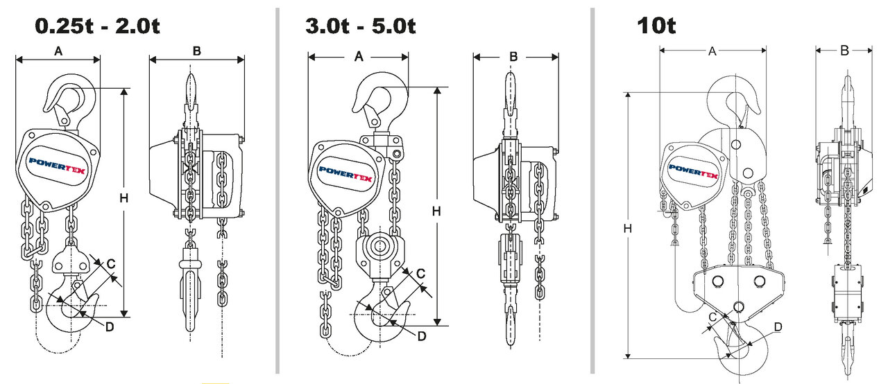 Snabblyftblock POWERTEX PCB-S2, ritning