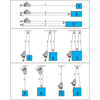 TIRFOR wire rope pulley how to use