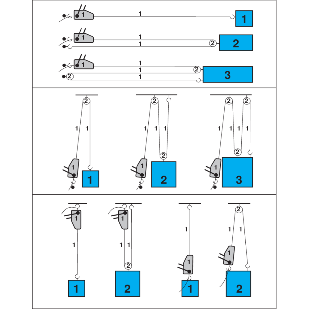 TIRFOR wire rope pulley how to use