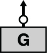 Lifting Chart 1