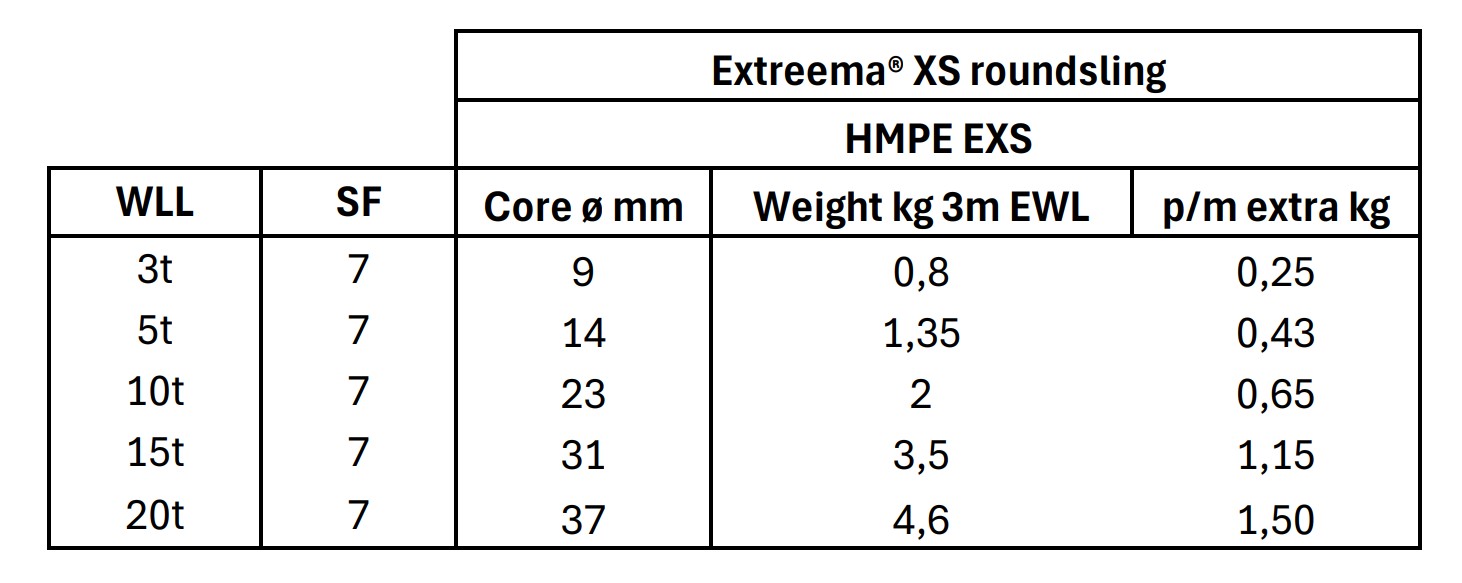 Extreema&reg; XS roundsling core diam.and weight