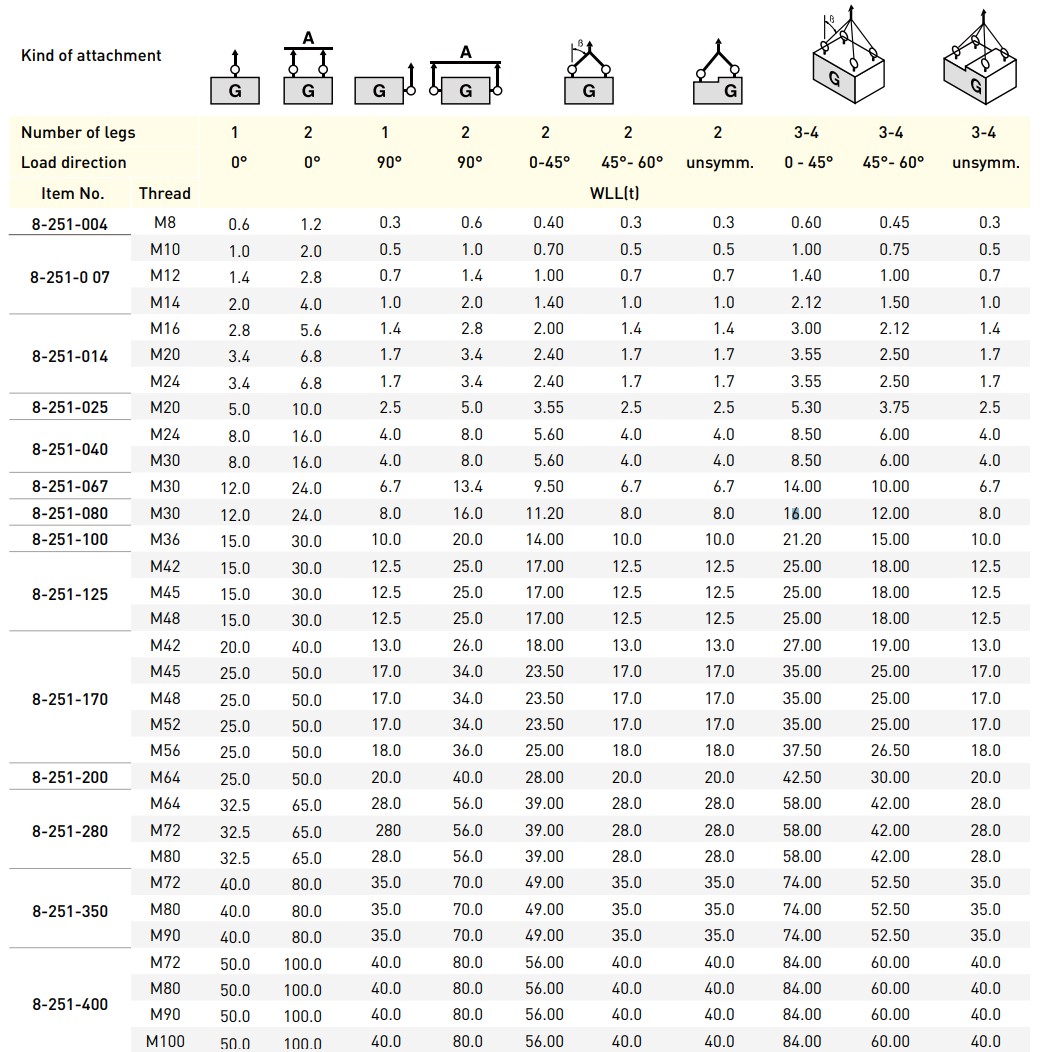 Load table lifting point 8-251