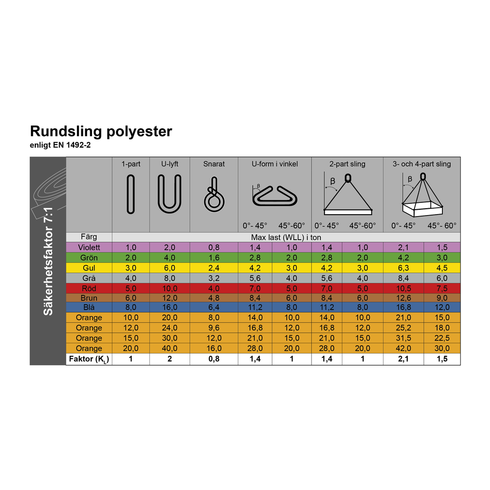 Anvandning Av Textila Sling Certex Svenska